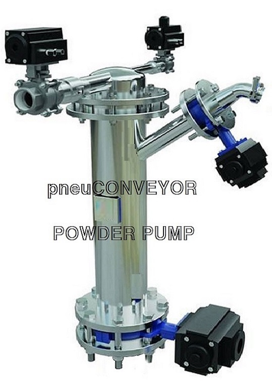 powder transfer system