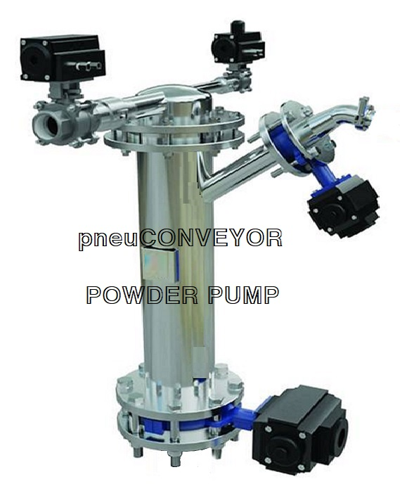 POWDER TRANSFER SYSTEM